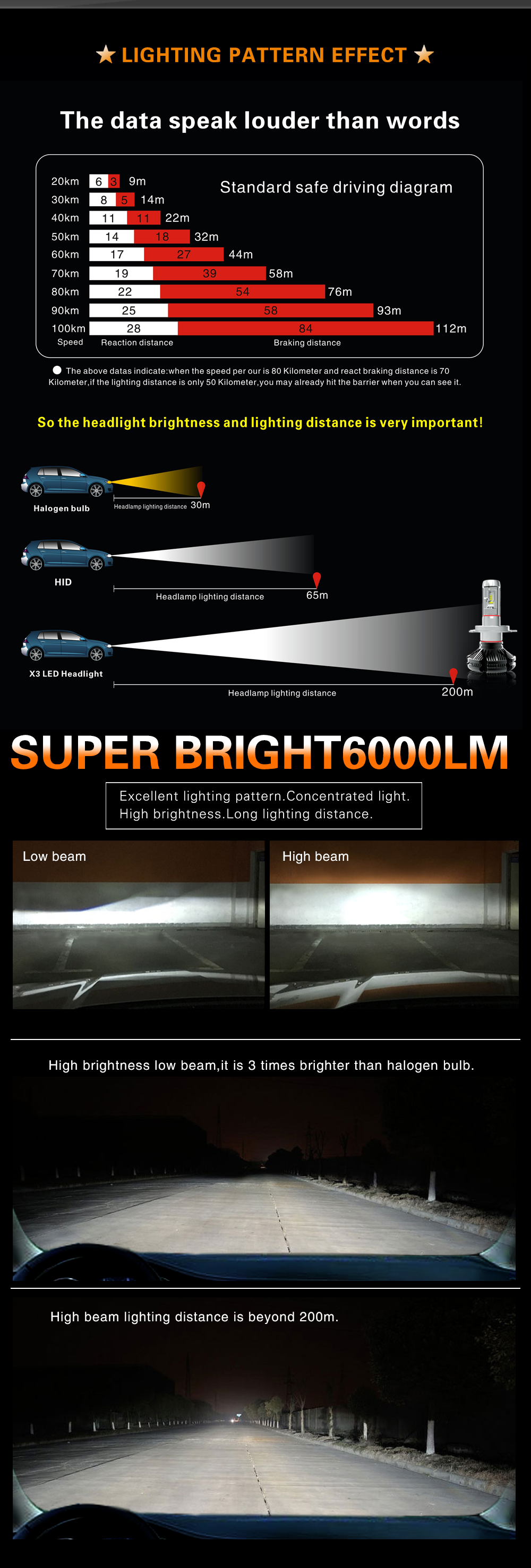 9005 NovaStar GX or HB3 LED Headlight Bulb 6000 Lumens (One Pair) (BU-024)  – RedLine LumTronix Inc.